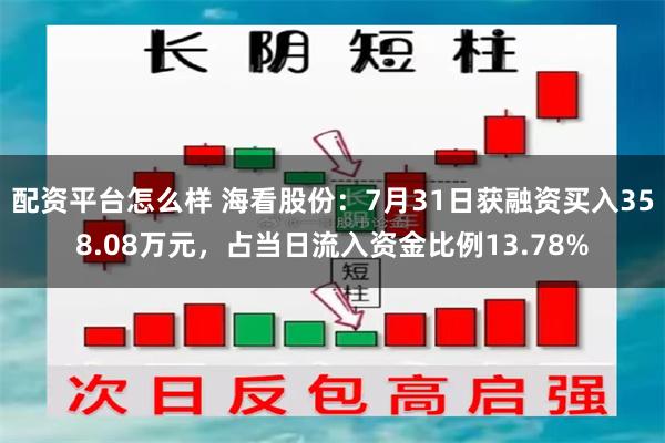 配资平台怎么样 海看股份：7月31日获融资买入358.08万元，占当日流入资金比例13.78%