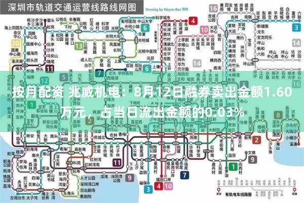 按月配资 兆威机电：8月12日融券卖出金额1.60万元，占当日流出金额的0.03%