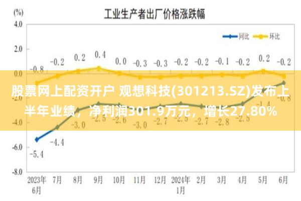 股票网上配资开户 观想科技(301213.SZ)发布上半年业绩，净利润301.9