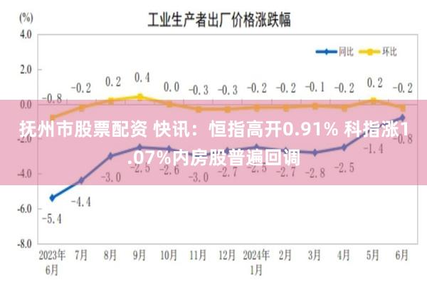 抚州市股票配资 快讯：恒指高开0.91% 科指涨1.07%内房股普遍回调