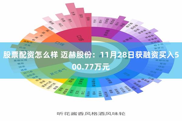 股票配资怎么样 迈赫股份：11月28日获融资买入500.77万元